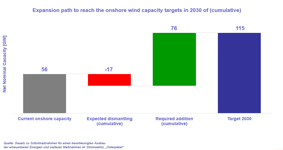 Current developments of onshore wind in Germany_eng_f1.PNG